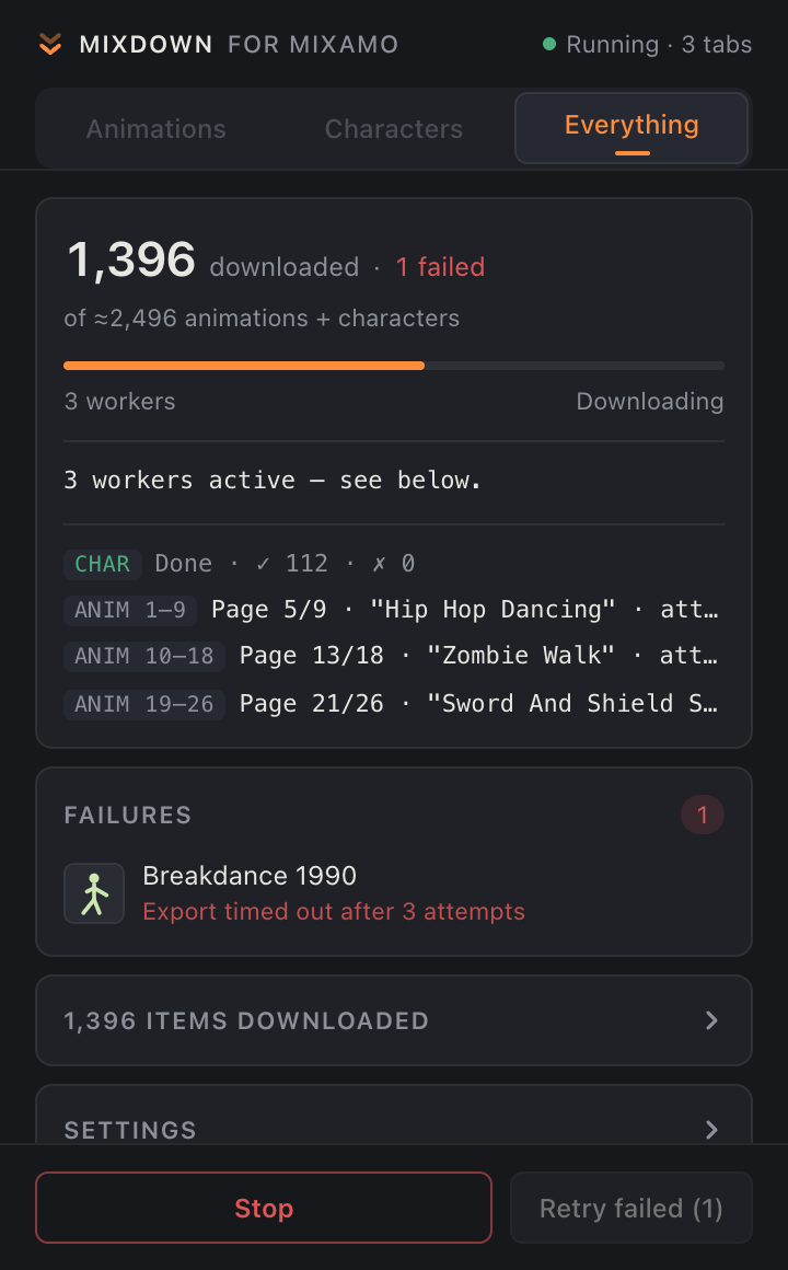 The Mixdown popup during a run: 1,396 downloaded, three worker tabs each on their own page range.